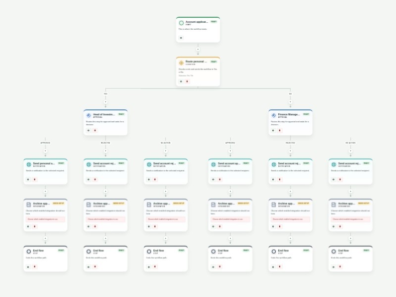 Account Approval Workflow Template workflow template